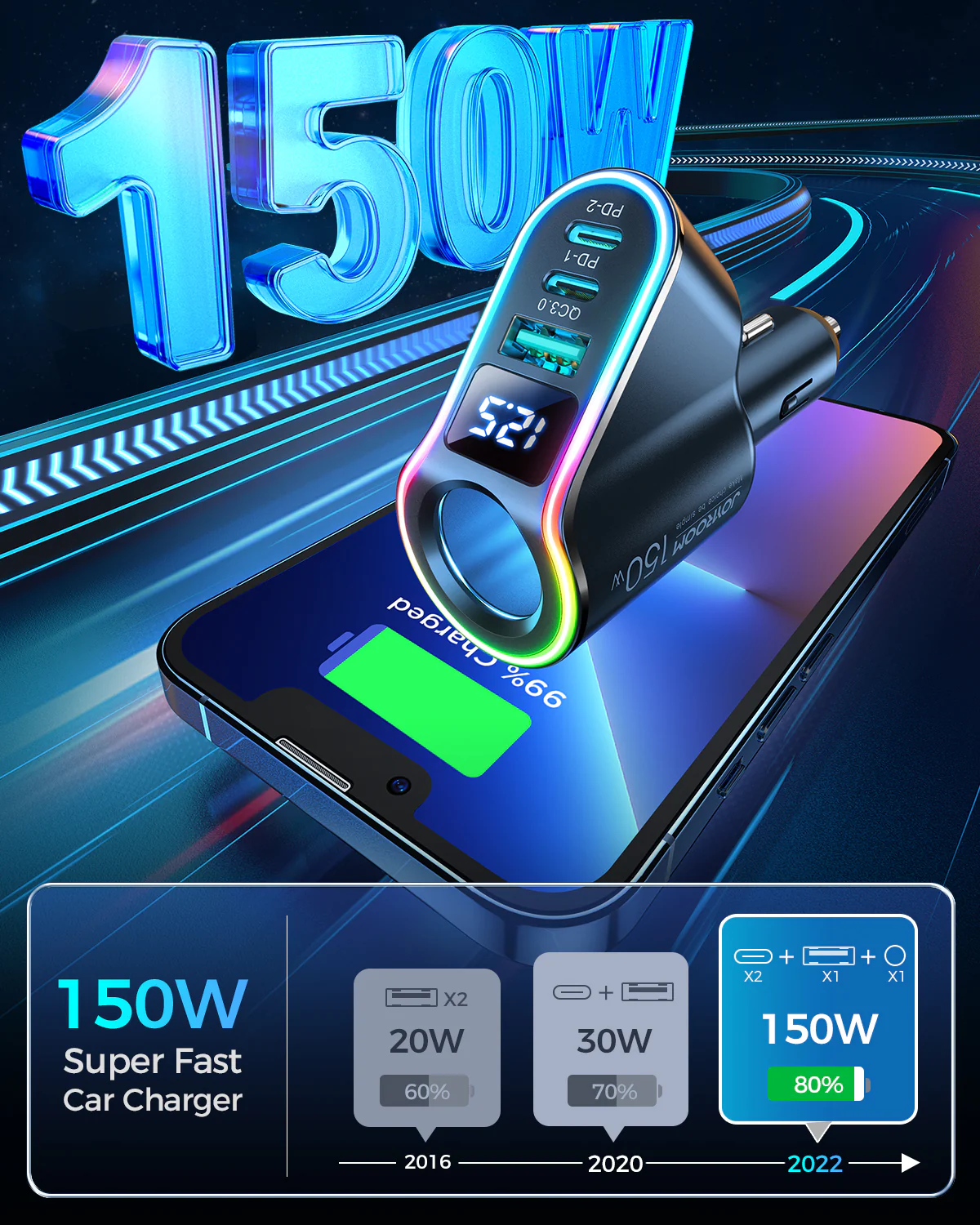 JR-CL21 150W 4-in-1 Car Charger - Image 6