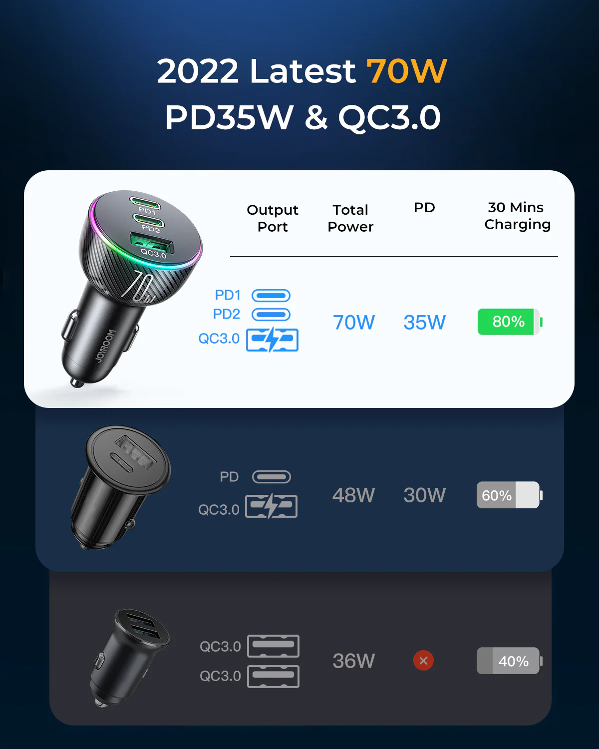 JR-CL26 70W Car Charger 2PD+1USB Car Charger-Black - Image 5