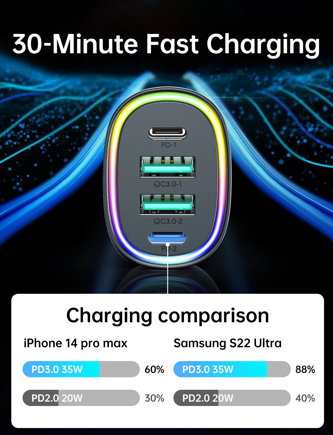 JR-CL29 70W 4-Port Car Charger 2PD+2USB Car Charger-Black - Image 4