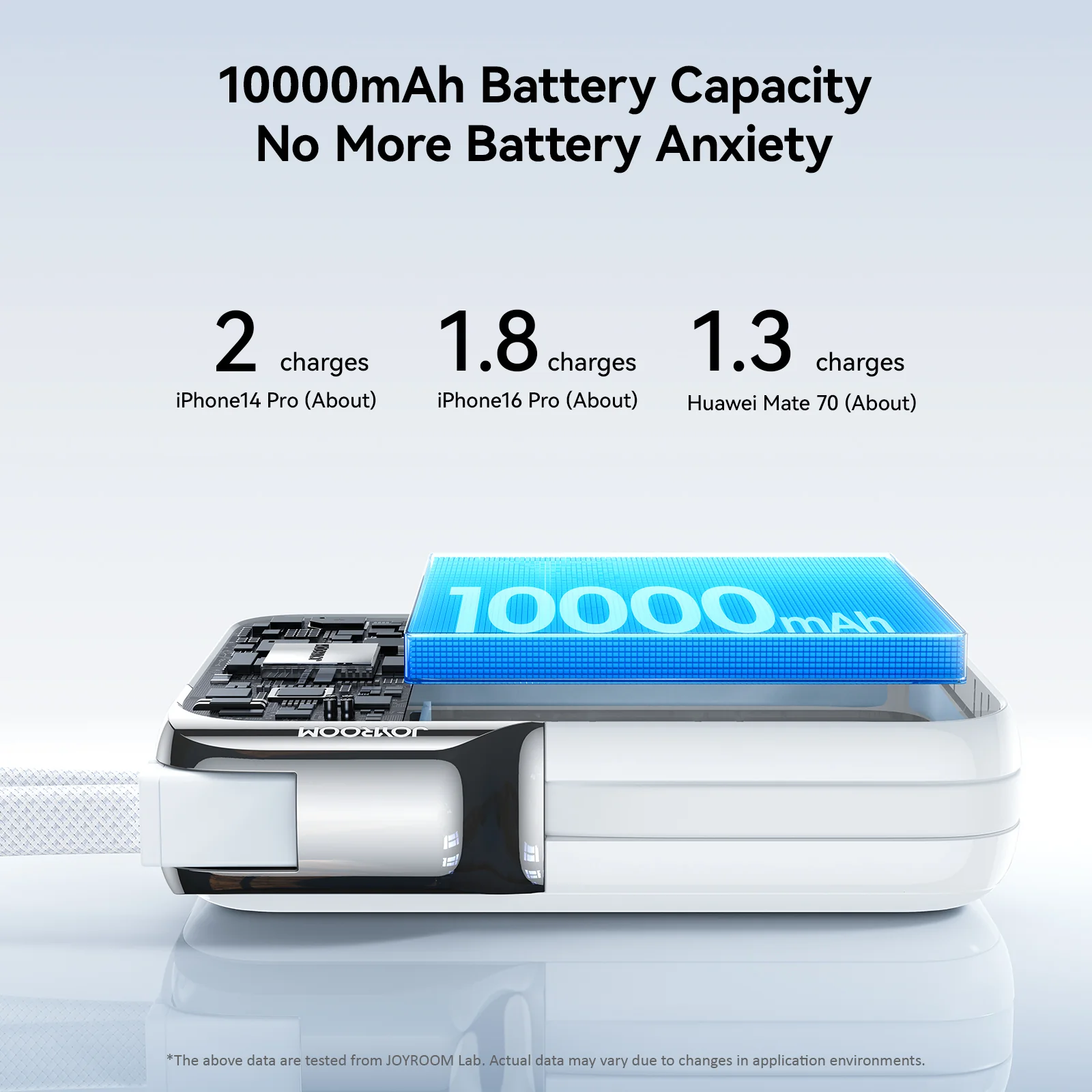 JR-PBF27 Pro 30W Power Bank with Built-in Type-C Cable & Extra C-to-L Cable 10000mAh-White - Image 7