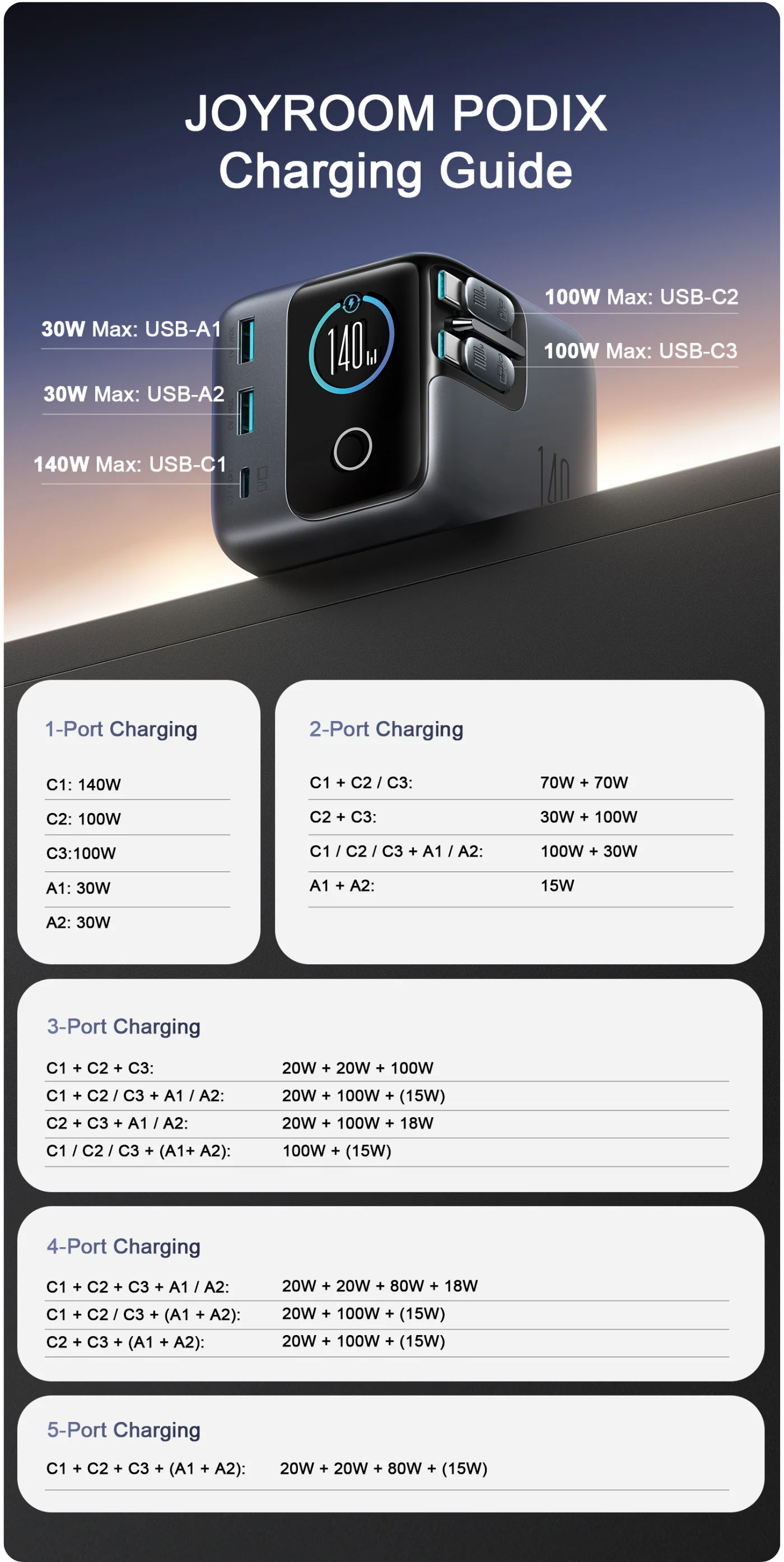 JR-TRD01 JOYROOM PODIX 140W 5-Port Desktop GaN Charger-Dark Gray - Image 12