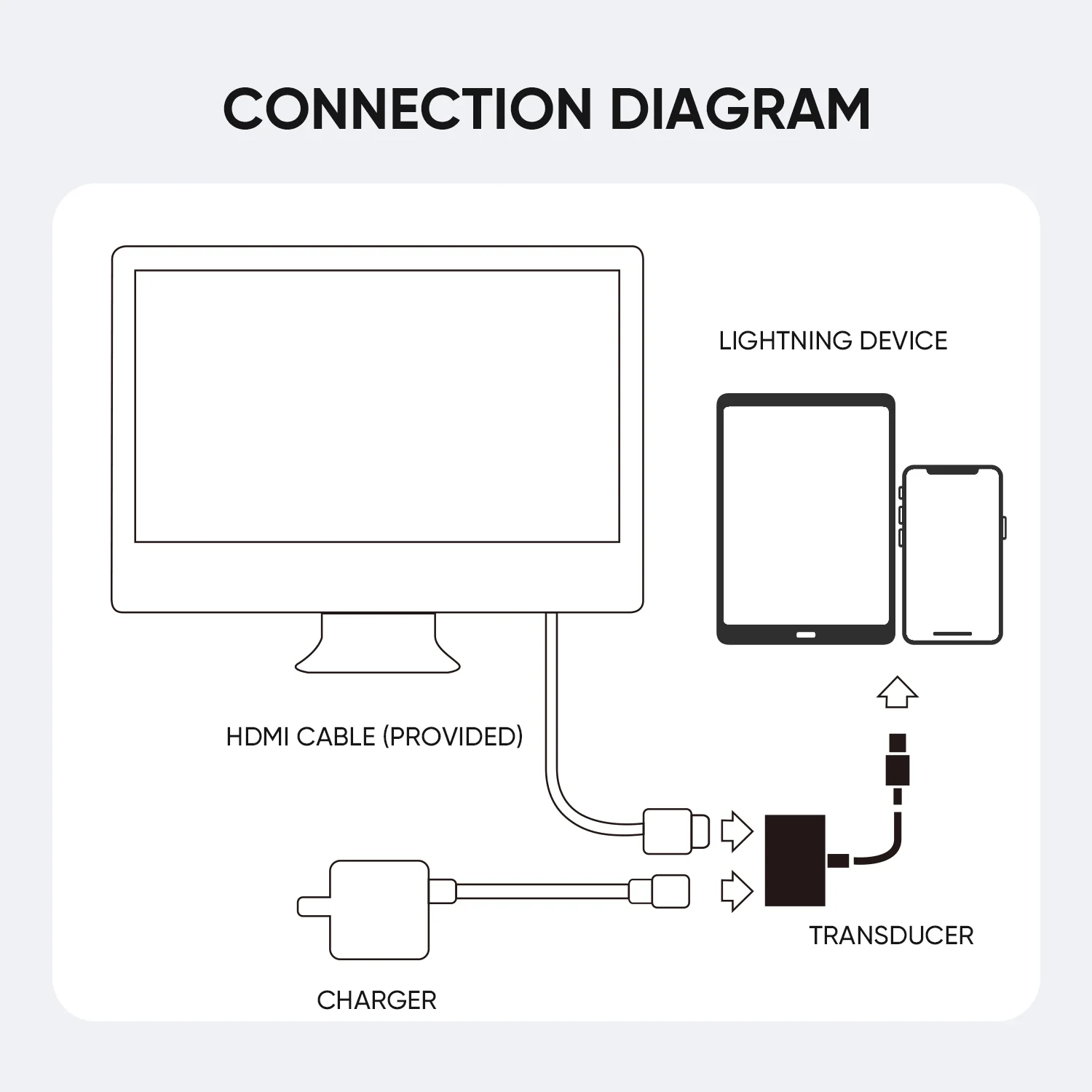 S-H141 Lightning to HDMI adapter-white - Image 4